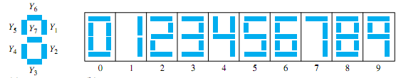 1205_Develop logic expression and find one possible logic circuit.png